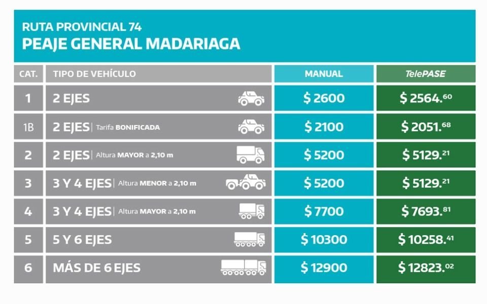 tarifa de peajes general madariaga