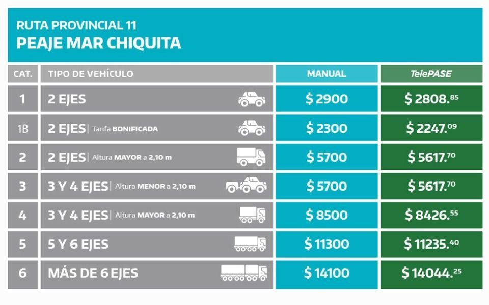 tarifa de peajes mar chiquita junio 2025