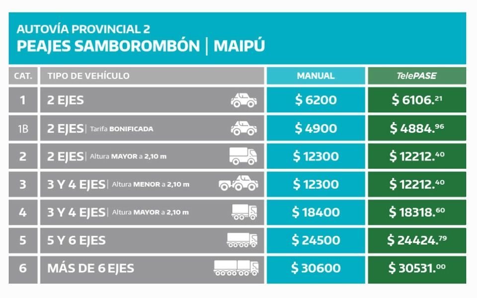 tarifa de peajes samborombon junio 2025