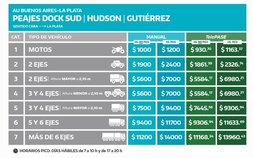 tarifa de peajes dock sud junio 2025