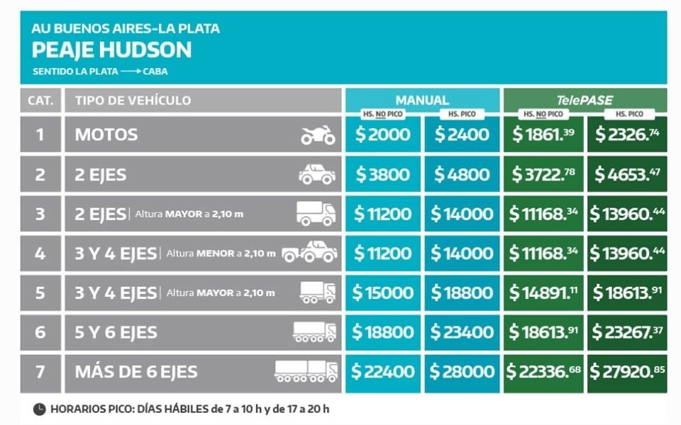 tarifa de peajes hudson junio 2025