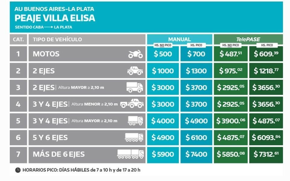tarifa de peajes villa elisa junio 2025