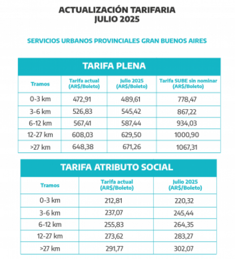 tarifas boleto de colectivo provincia de buenos aires julio 2025